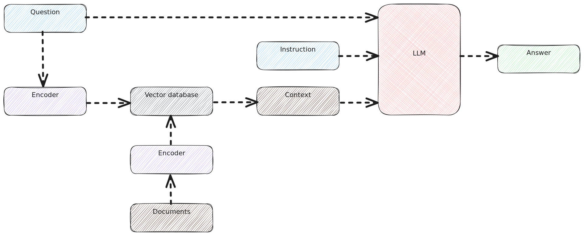 Is Prompt Engineering a Real Career