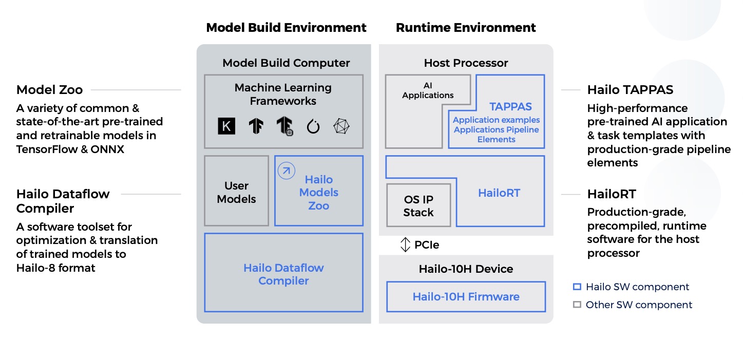 What We Know About Nvidia's Latest Competitor, Hailo